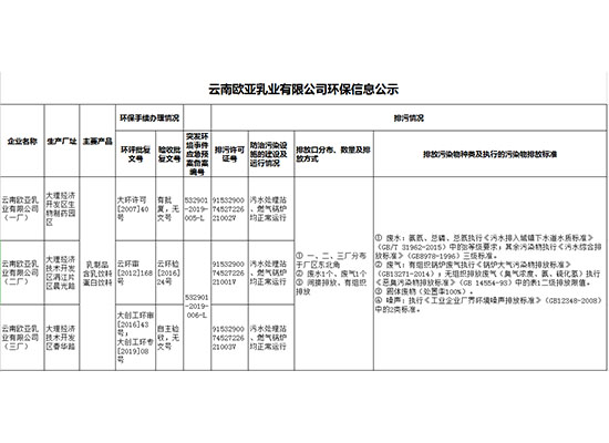 环保信息公示